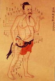 chinese character for kidney jing, essence
